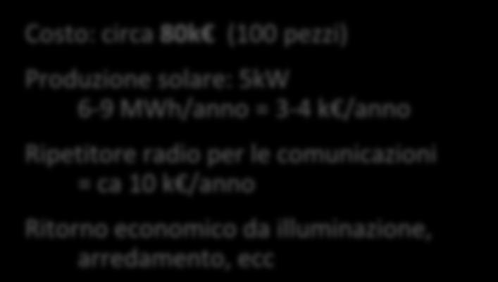 FUNZIONI Costo: circa 80k (100 pezzi) Produzione solare: 5kW 6-9 MWh/anno = 3-4 k /anno