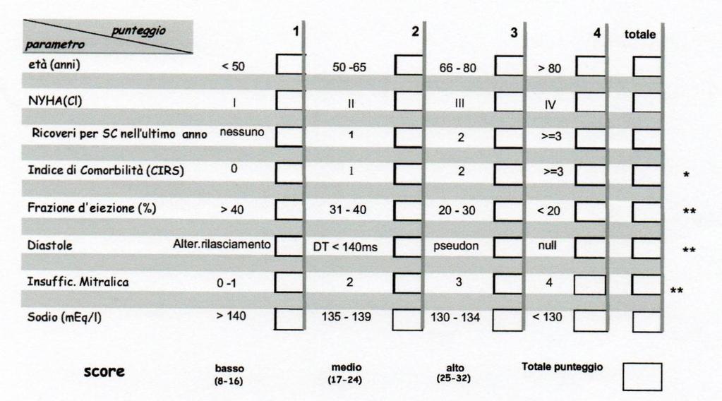 Classificazione del rischio nel paz