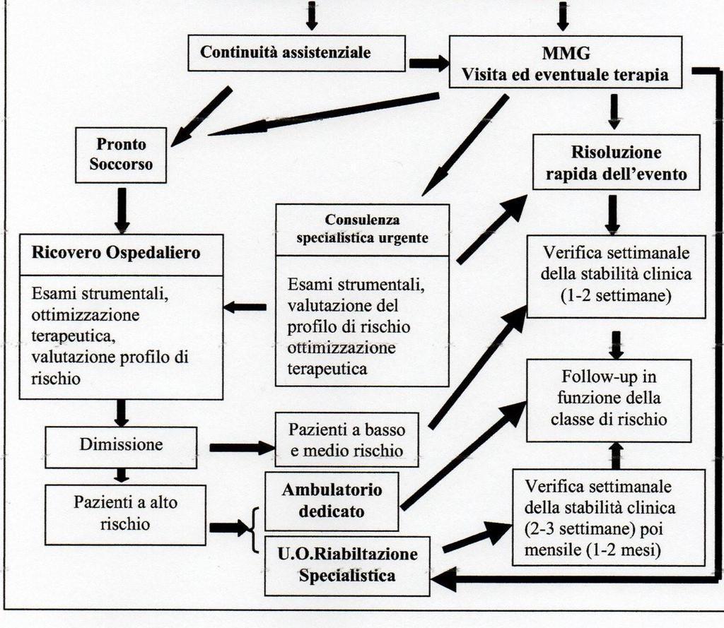 PDTA SC: