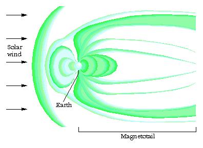 campo magntico il mccanismo potrbb ssr qullo di un fftto dinamo