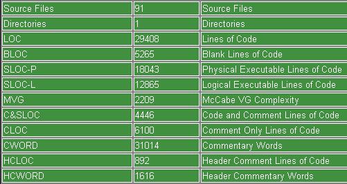 Statistiche programma C++ con CBuilder 6