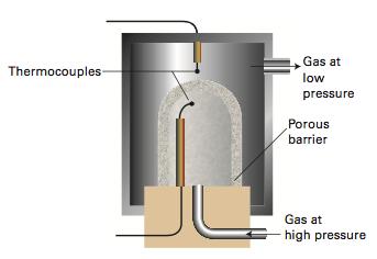 Applicazioni del I principio: il gas perfetto e i gas reali Applicazioni del I principio Il gas perfetto esperimento di Joule-Thomson (aka Lord Kelvin): processo isoentalpico Calore assorbito dal