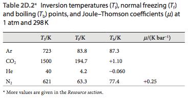 espansione per T minore della temperatura di inversione superiore Il gas viene rimesso in
