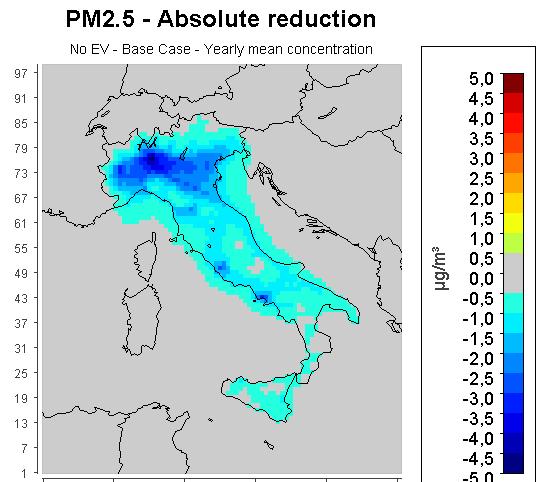 elettrica (effetto di sostituzione) a) Misure b) Anal.