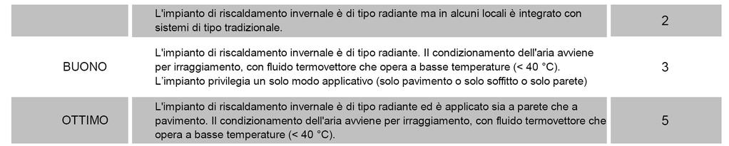 Qualora ciò fosse ritenuto impossibile, vista la natura del criterio considerato, si è ricorso ad