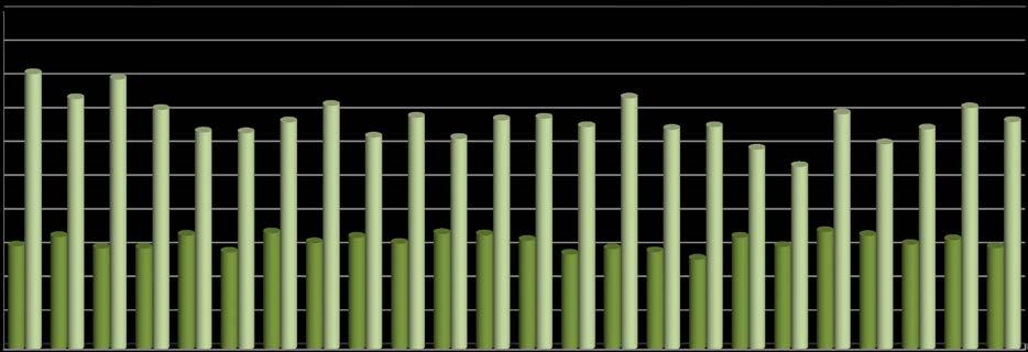 2. DEMOGRAFIA 19 Tav. 2.