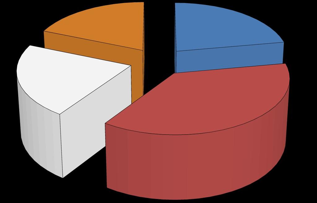 VENETO. Studenti con citt. non italiana. Distribuzione per ordine di scuola. A.s. 2011-2012.