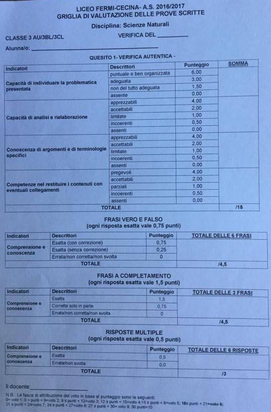 CRITERI DI VALUTAZIONE GRIGLIA DI VALUTAZIONE DELLA VERIFICA SCRITTA E VALUTAZIONE DELLA PARTECIPAZIONE E DELL INTERESSE La valutazione della partecipazione e dell interesse di ciascun alunno è stato