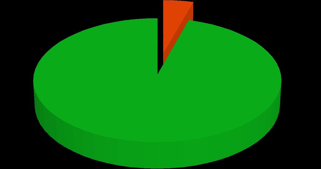 Prove con valutazione inferiore alla sufficienza 3 distribuite nelle seguenti fasce Prove con valutazione