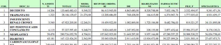 BANCA DATI ASSISTITI COME