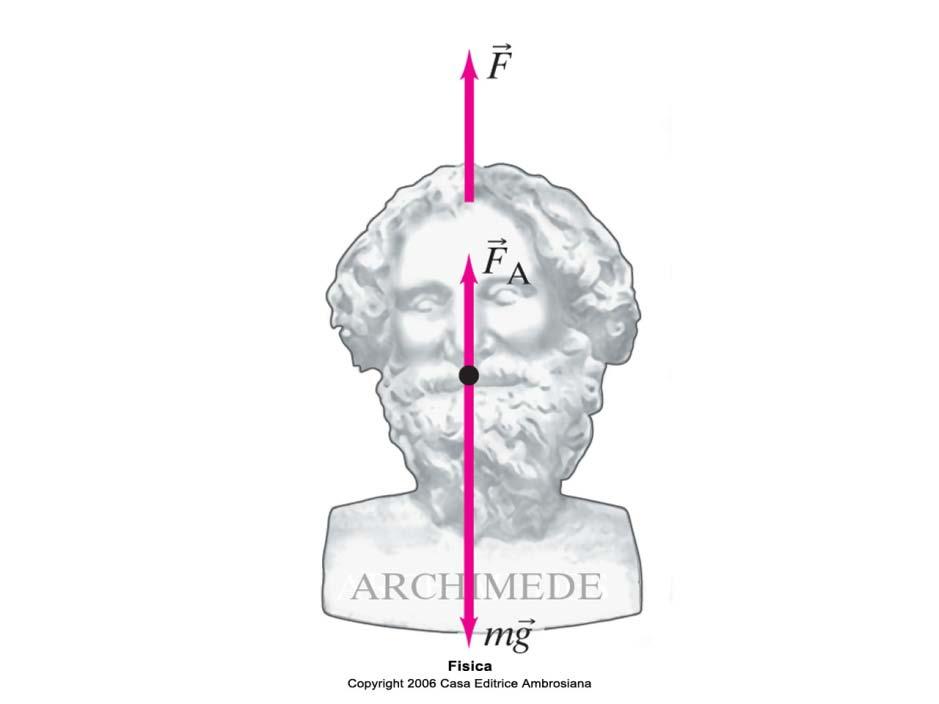 Principio di Archimede 4