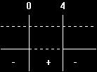 Esercizio (-1 - )( - ) < 0 Pongo ogni fattore > 0 : Esercizio 0 9 0-1 - > 0 moltiplico per -1 e cambio il verso : 1 + < 0 il primo membro, essendo una somma di due quadrati, è sempre positivo ;