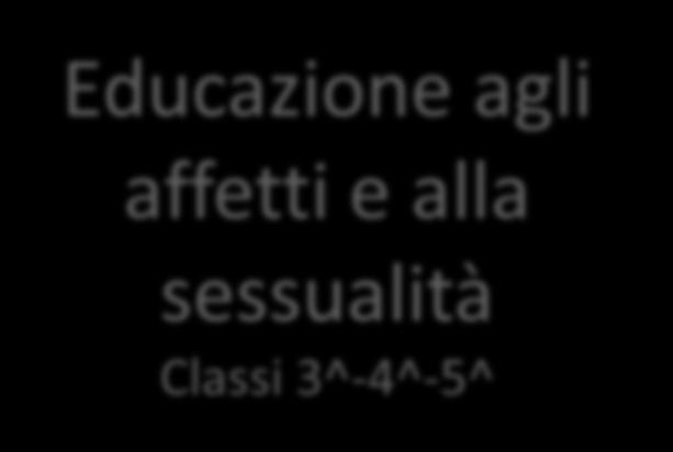 ALTRI PROGETTI Educazione