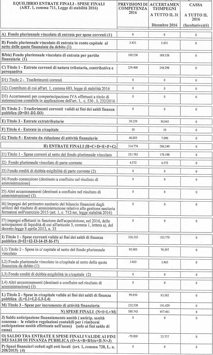 CERTIFICAZIONE RISULTANZE PAREGGIO 2016 SALDO DI BILANCIO (art. 1, co. 710 e seguenti, legge n.