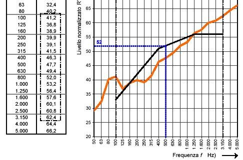 Esempio di rilievo in opera Isolamento delle pareti Parete divisoria di civile abitazione: 1. Intonaco 15 mm 2.