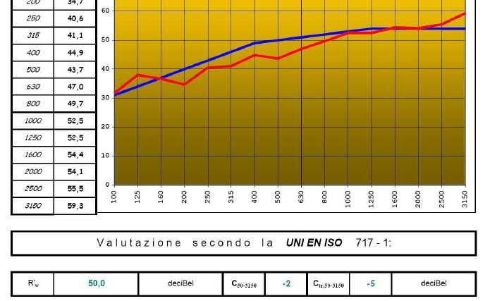 (densità 1400Kg/mc) Finitura