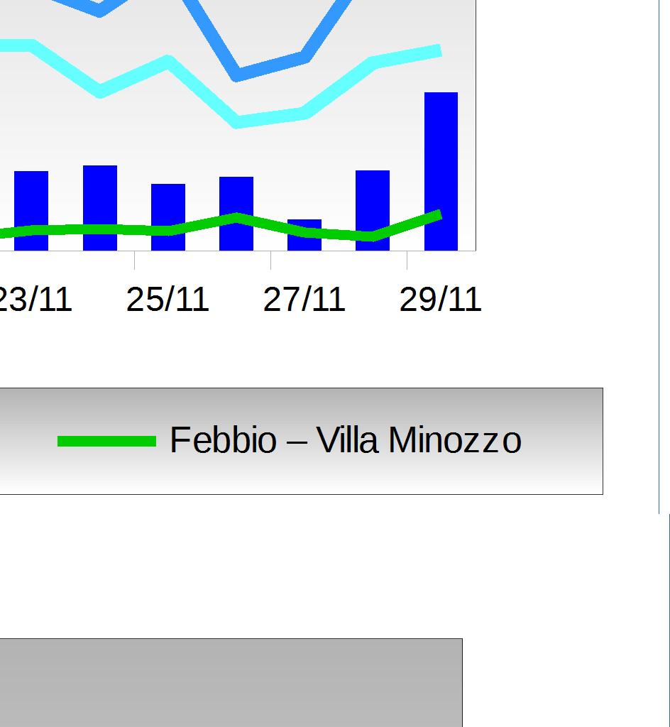 Villa Minozzo 100% < 12 23 < 12 0 <12 0 San