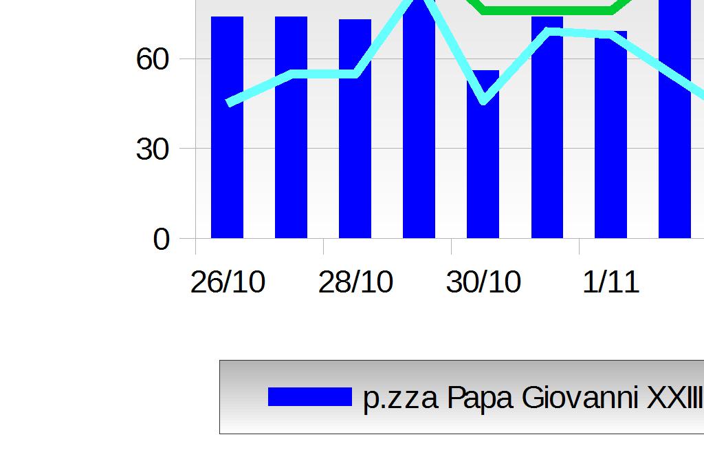 zza Papa Giovanni XXIII Febbio Villa Minozzo Parco Edilcarani -