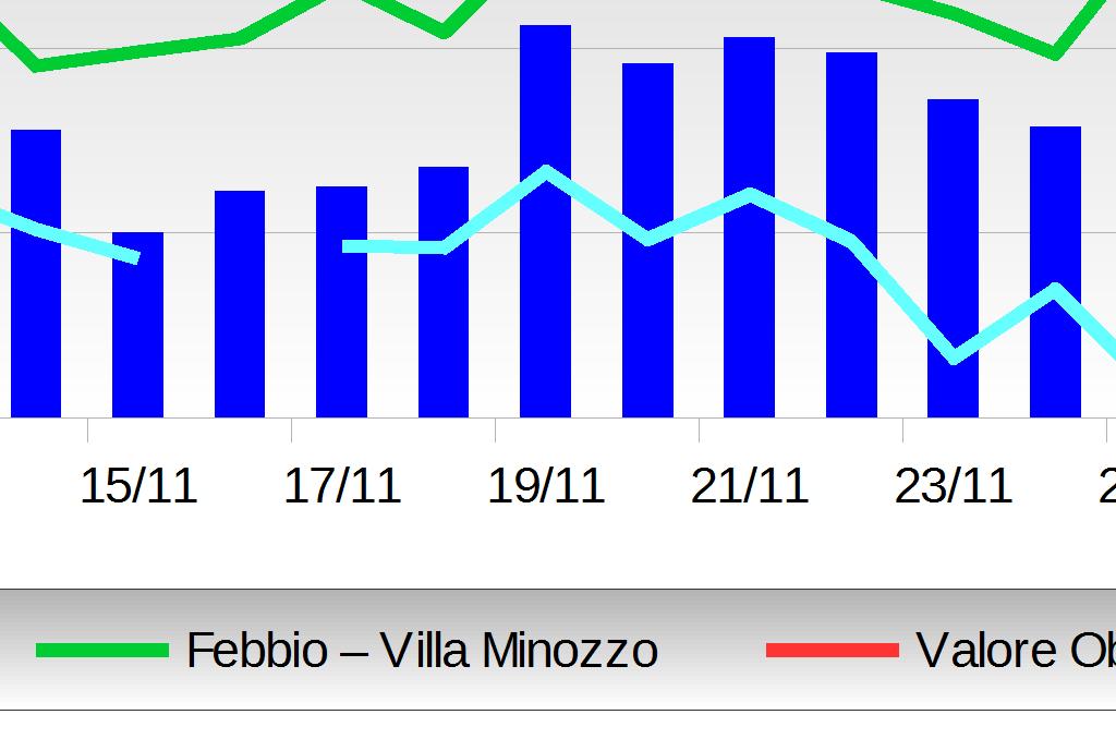 elaborazione Valore Limite > Valore Limi Nel sito di indagine,