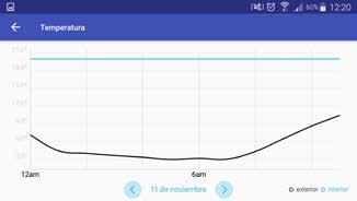 Umiditá: Le statistiche di umiditá appaiono per giorni.