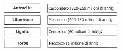 1.2 Premessa morfologiche e fabbisogno energetico Italiano storico L Italia è, tra i paesi industrializzati, quello che dipende di più dall estero per soddisfare il proprio fabbisogno energetico.
