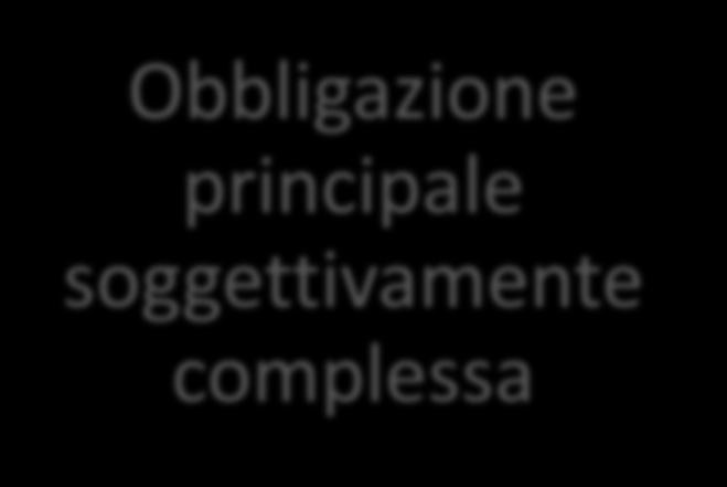 Consorzio (Cass. 7 marzo 2008, n. 6208); Appalto di servizi di trasporto e contratto di logistica (Circ.