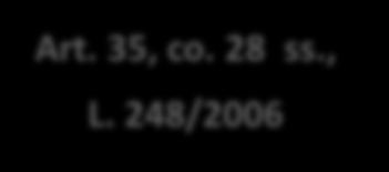 O.S. contrattuale Sanzione amm.va committente principale due diligence Solo fiscale Irpef Art. 35, co. 28 ss., L. 248/2006 Responsabilità fiscale Circolare n.