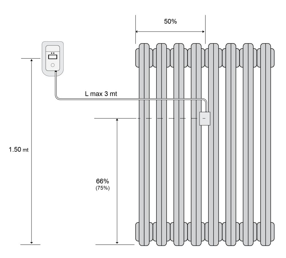 Mounting point of the allocator on the heater (left-side), mounting point of the remote sensor on the heater and the allocator on the wall (right side).