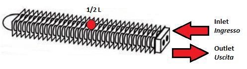 Here below you can see the main installation positions: Case A: When the inlet and the outlet are located to the opposite sides of the convector, install the sensor-holder plate at 1/4 of the total