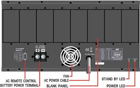 Digital Power amplifier DA-8250C 1x Modulo Digital Power amplifier da 250W 1 Terminali di uscita 2 Terminali per link 3 Pre In/Out 4 Controllo priorità 5 Ingressi PGM-PRI 6 Relè