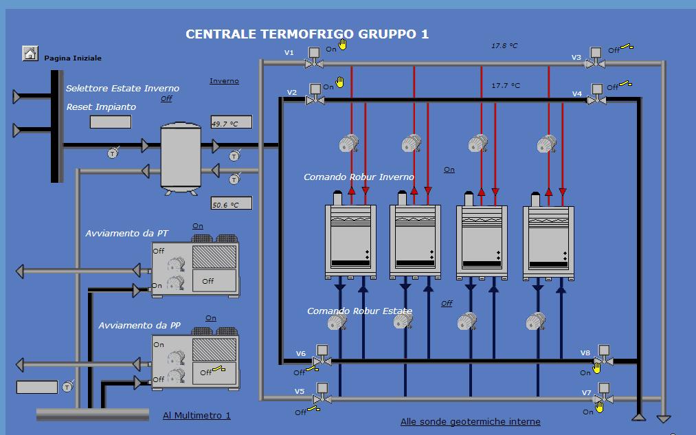 Esempio: il Palazzo