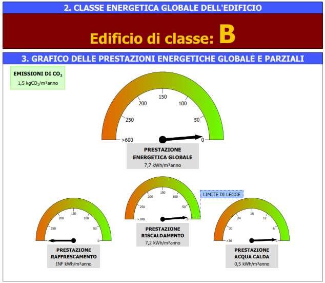 Piano di Energy Management regionale Alcuni esempi Esempio: Uffici Via Celso