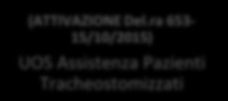 Ospedale Fracastoro - San Bonifacio Verona RESPONSABILE DELLA FUNZIONE OSPEDALIERA DIPARTIMENTO EMERGENZA UOC Pronto Soccorso UOC Anestesia e Rianimazione UOC Cardiologia UOS Osservazione Breve