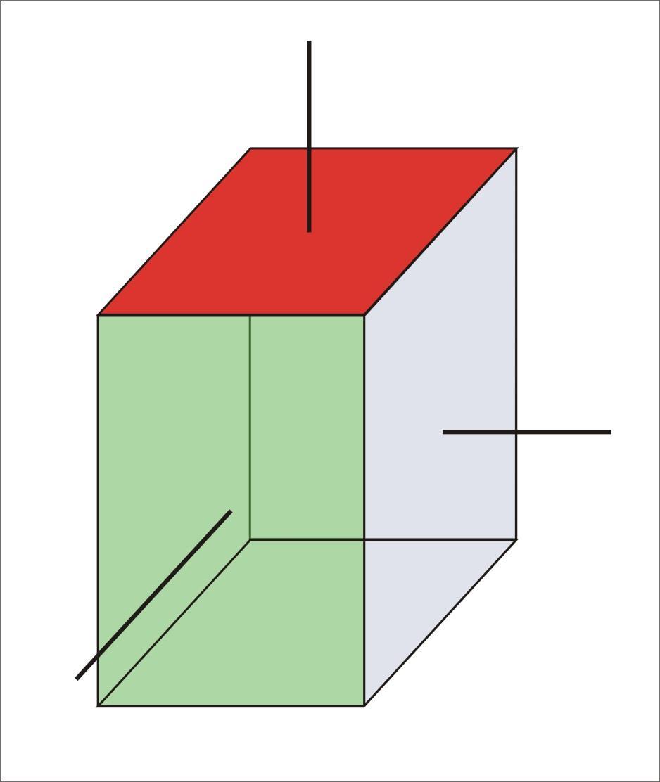 I esempio 5 - Indicizzazione delle facce Esaminiamo la faccia anteriore (verde). Questa faccia taglia l'asse X, è parallela a Y e Z. Le sue intercette sono quindi a sull'asse X e sugli assi Y, Z.