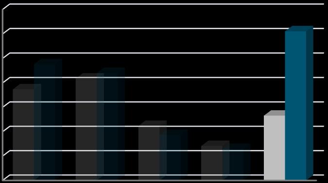 -6,4 agosto 1 85,2 5 518, 57,9 settembre 2 148,6 - - -1, ottobre - - 2 156,3