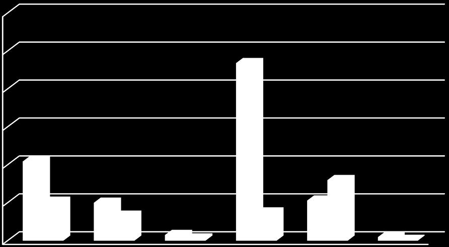 29,8 11,6 18,7 4,1 25,2 199,9 131,4 148,6 211,4 319,2 417,8 935,9 Servizi Core per macroaree (importi > ) PULIZIA E LAVANOLO macroaree aree 216 217 var % imp Nord Ovest Centro Nord Piemonte 88,5