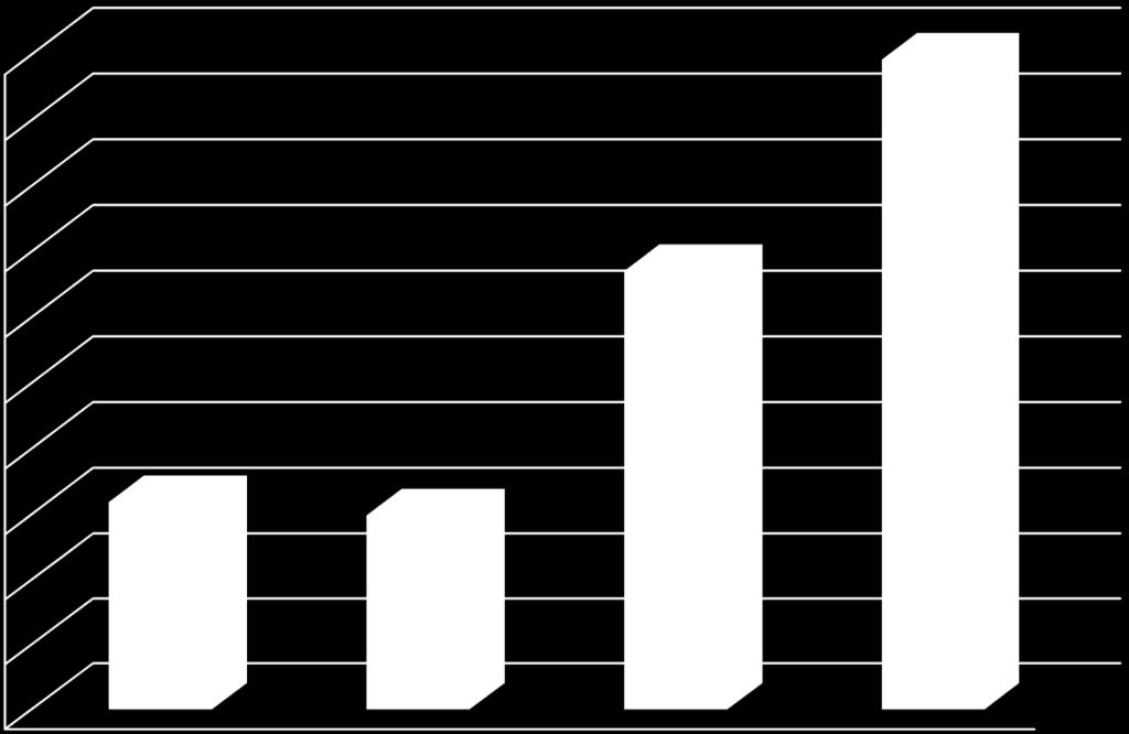 Andamento del Mercato BANDI MERCATO GESTIONE E SERVIZI ( /milioni) 2. 1.8 1.6 1.4 1.2 1.