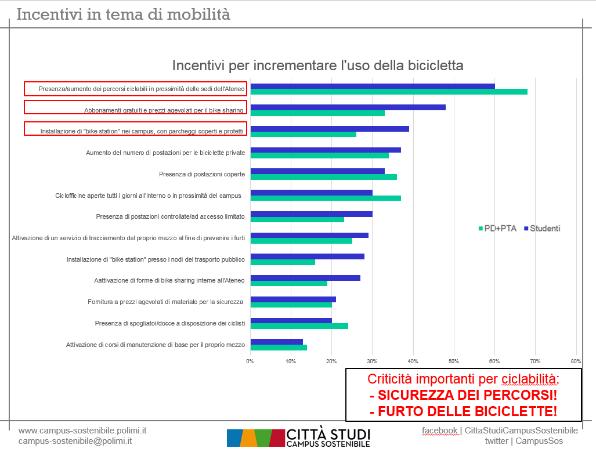 I numeri del Politecnico: questionario Mobilità 2017 2 2015