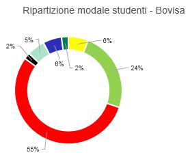 settimana - 1,3% degli studenti-)? Perché ho già seguito le lezioni, perché ho già fatto tutti gli esami, perché lavoro (86%).