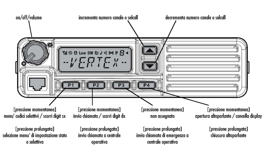 Configurazione dell apparato Il presente capitolo descrive come è stata effettuata la programmazione dell apparato radio per esaltarne le caratteristiche e poterlo integrare in un sistema più