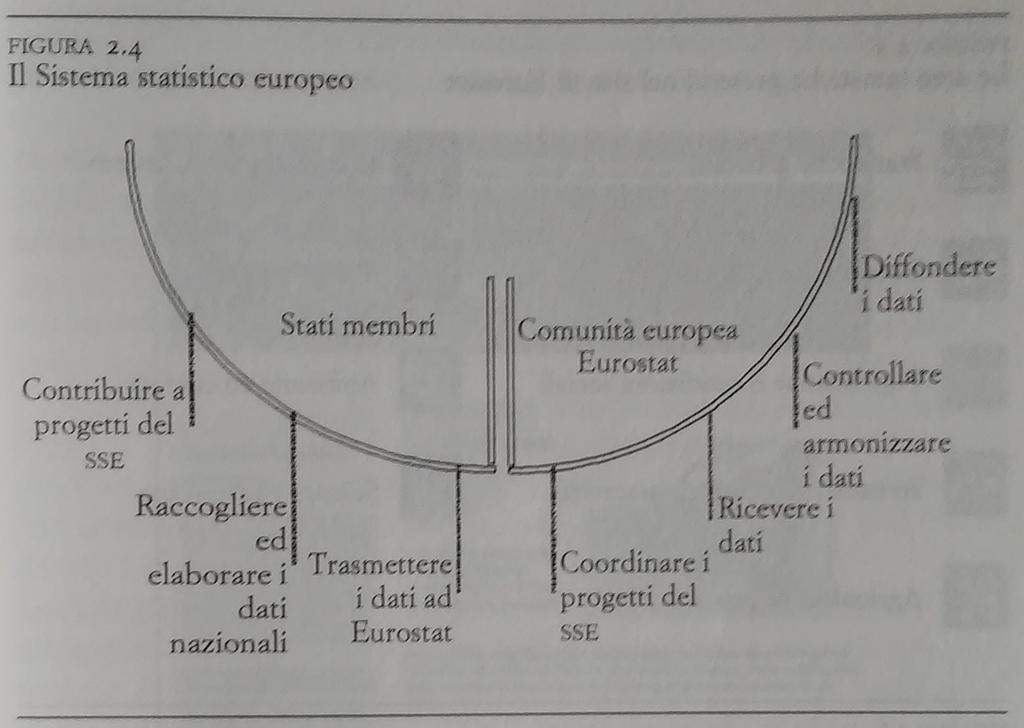 L ufficio statistico delle comunità europee Eurostat: rende accessibili agli utenti le statistiche comunitarie (divise per temi) uniforma i concetti e le