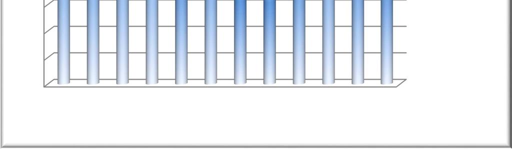 Grafico 1 Reati commessi a Torino e provincia in ambito Immigrazione (anno