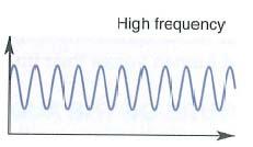 Le onde sonore: frequenza La frequenza dell onda sonora determina l altezza percepita del suono.