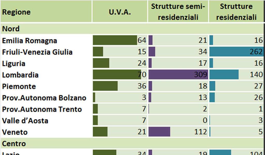 identificati a partire