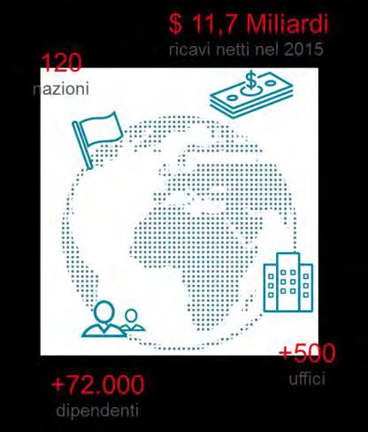 In Italia La conoscenza dei mercati locali, unita alla peculiarità dei programmi assicurativi definiti e il coordinamento internazionale consente di offrire