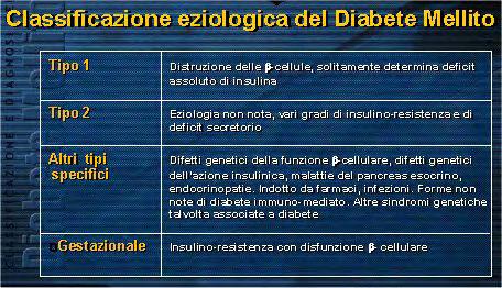Le nuove classificazioni riconoscono poi il Diabete Mellito secondario a tutta una serie di patologie e/o
