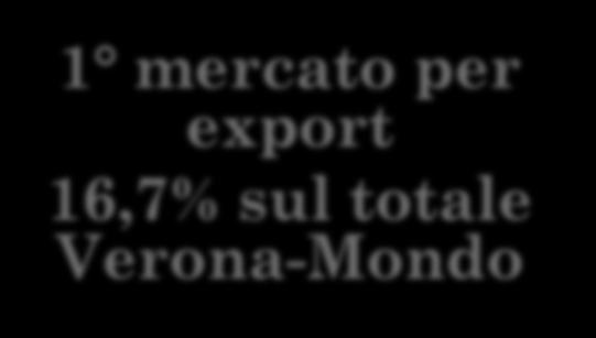 922 167.275.773 17,7 9,9 4 Pietre tagliate, modellate e finite 101.391.089 100.448.707-0,9 5,9 5 Prodotti di colture permanenti 68.772.512 90.425.