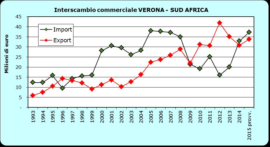 326 18,8 9,5 5 Altre macchine per impieghi speciali 3.230.936 2.757.796-14,6 8,2 6 Prodotti abrasivi e di minerali non metalliferi n.c.a. 2.470.429 2.338.