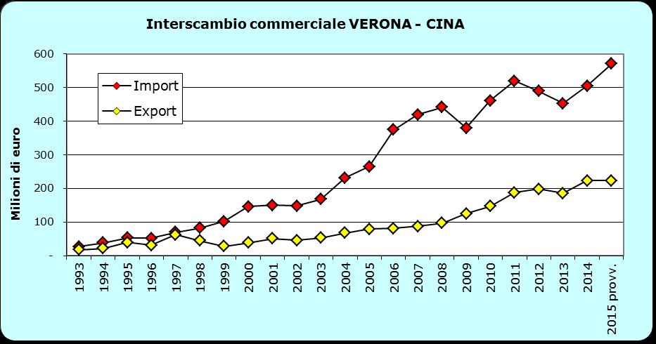 271 17.692.605 168,5 7,9 5 Prodotti in calcestruzzo, cemento e gesso 22.747.250 11.429.180-49,8 5,1 6 Bevande 5.651.936 9.775.835 73,0 4,4 7 Strumenti e forniture mediche e dentistiche 5.224.044 6.