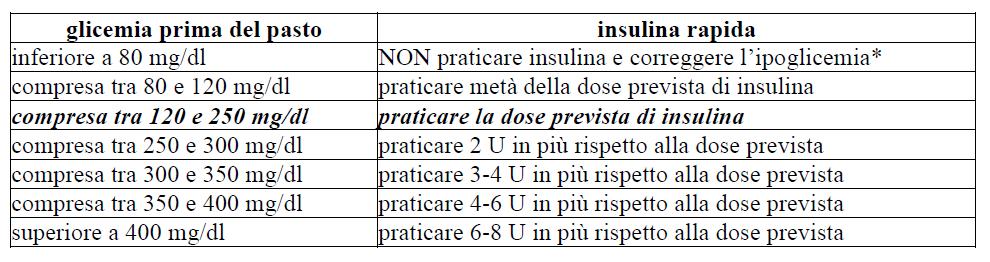 Correzione in base